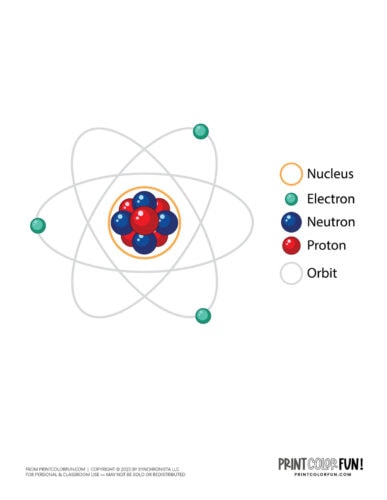 Parts of an atom at PrintColorFun com